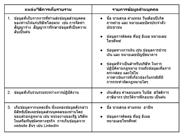 รายการข้อมูลส่วนบุคคล