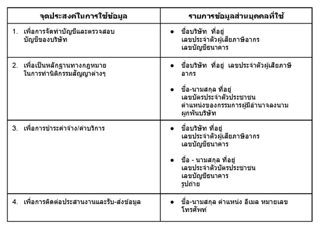 จุดประสงค์การใช้งานข้อมูลส่วนบุคคล